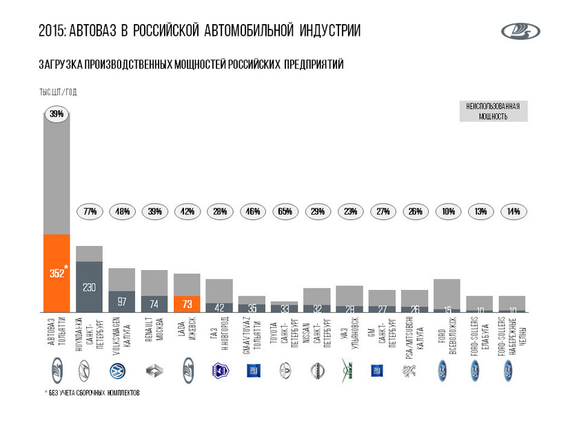 Работа оао автоваз