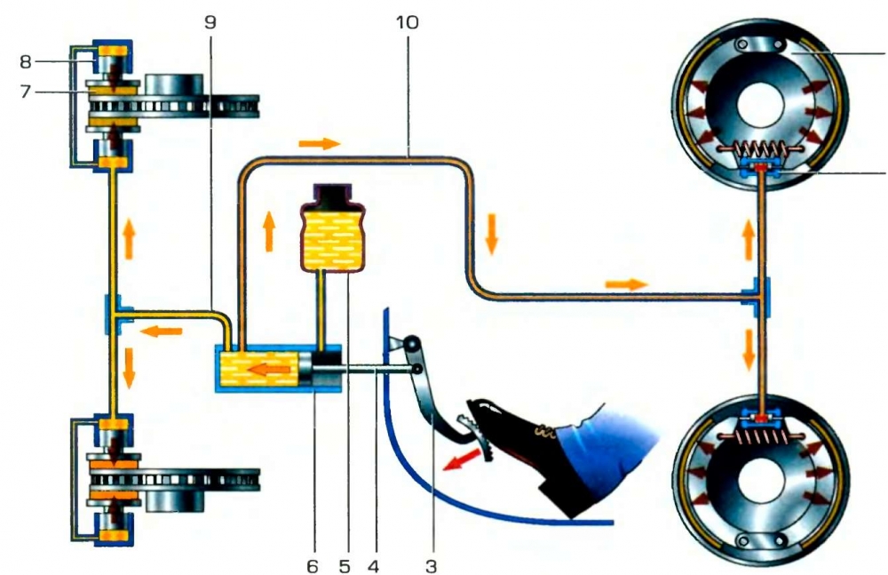 схема работы тормозной системы
